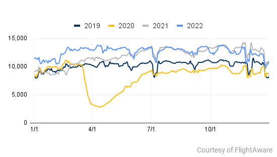 FlightAware Business Aviation 2022
