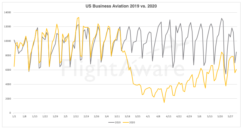 FlightAware business aviation May flights