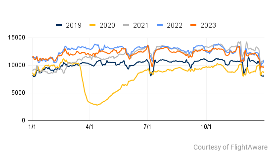FlightAware BizAv 2023