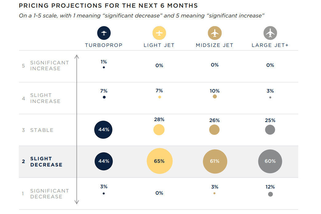 IADA Q3 price forecast