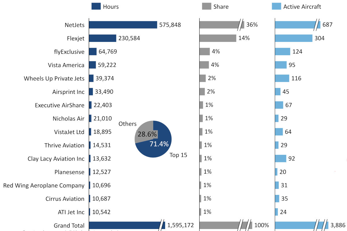 WINGX_top15-2024.jpg